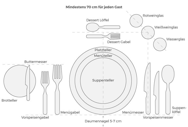 Grafik zum richtigen Tischdecken