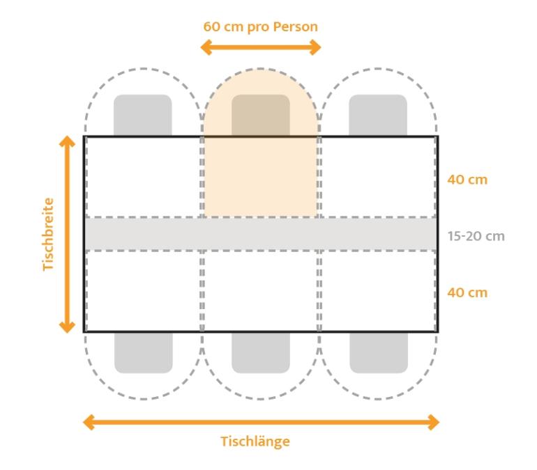 Tischmaße berechnen beim eckigen Tisch | COMNATA